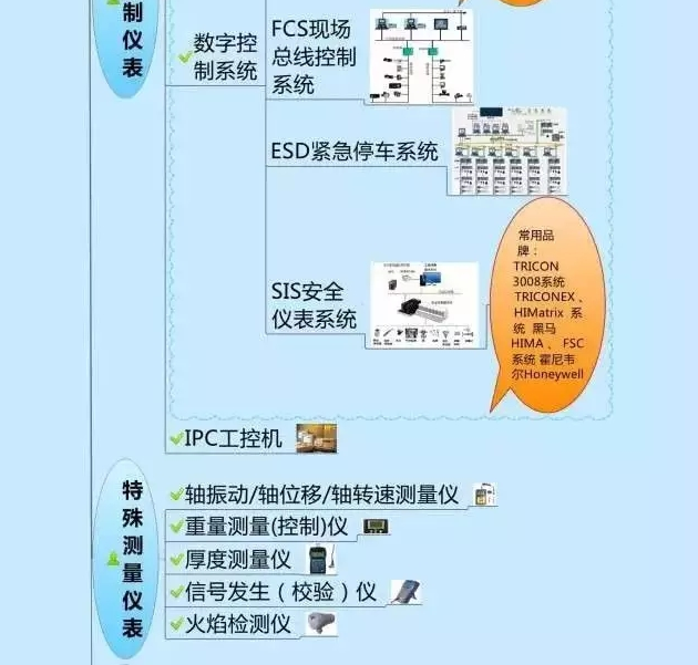 一张图教你认清自动化仪表家族的“亲属”关系! 一张图教你认清自动化仪表家族的“亲属”关系!