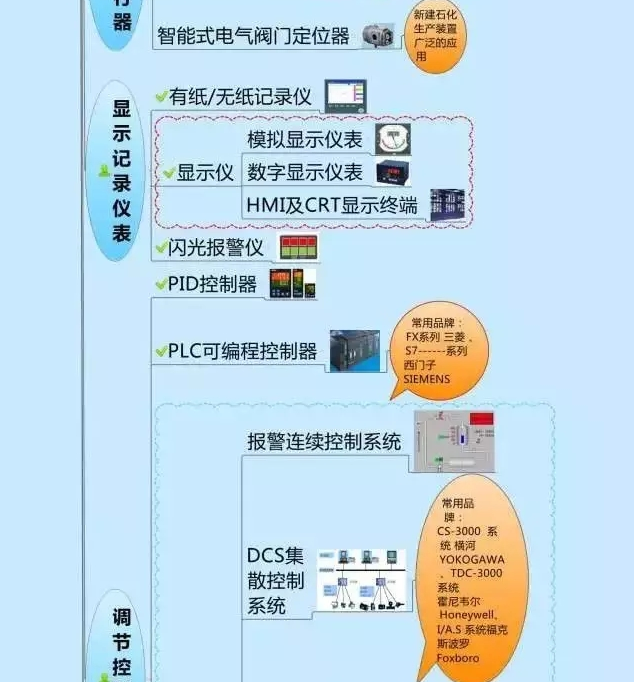 一张图教你认清自动化仪表家族的“亲属”关系! 一张图教你认清自动化仪表家族的“亲属”关系!