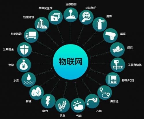 仪器仪表行业“借力”物联网 将迎来怎样的新发展? 仪器仪表行业“借力”物联网 将迎来怎样的新发展?