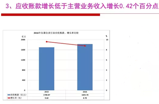 2016年仪器仪表行业经济运行情况分析 2016年仪器仪表行业经济运行情况分析