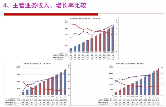 2016年仪器仪表行业经济运行情况分析 2016年仪器仪表行业经济运行情况分析