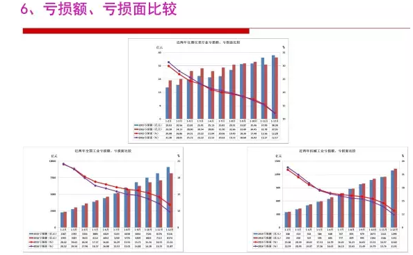 2016年仪器仪表行业经济运行情况分析 2016年仪器仪表行业经济运行情况分析
