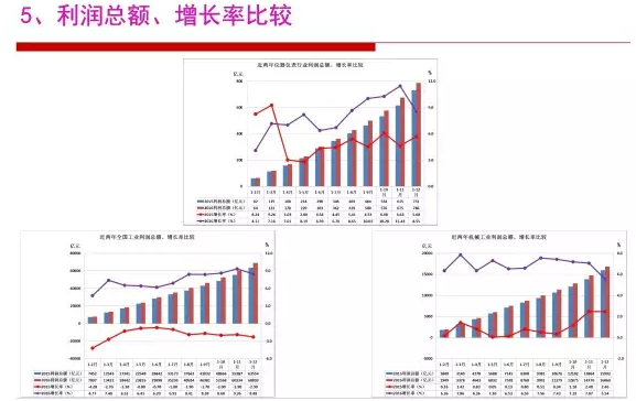 2016年仪器仪表行业经济运行情况分析 2016年仪器仪表行业经济运行情况分析
